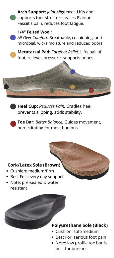 The Wool Clog Buying Guide – Stegmann Clogs